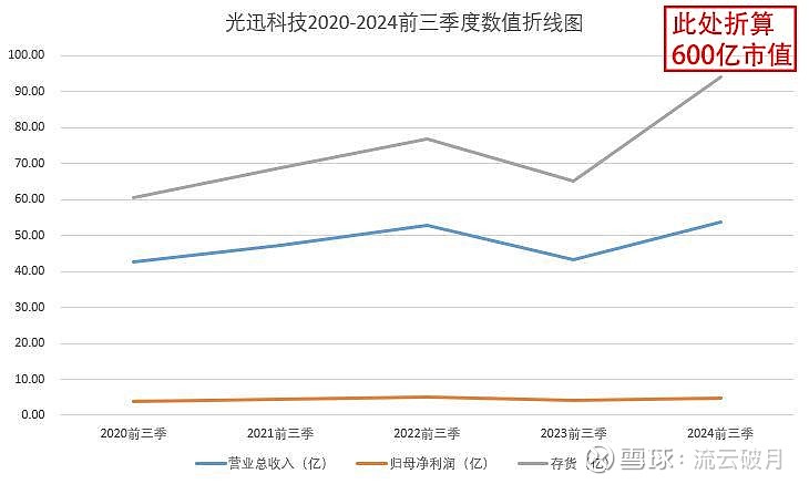 光迅科技重組已確定，開(kāi)啟新篇章，迎接新挑戰(zhàn)，光迅科技重組完成，開(kāi)啟新篇章迎接未來(lái)挑戰(zhàn)