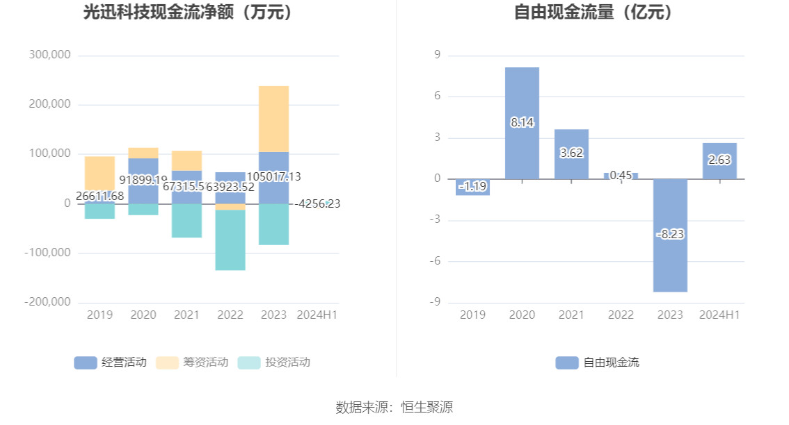 光迅科技，邁向未來的目標，2024年展望，光迅科技，邁向未來的目標與展望（2024年）