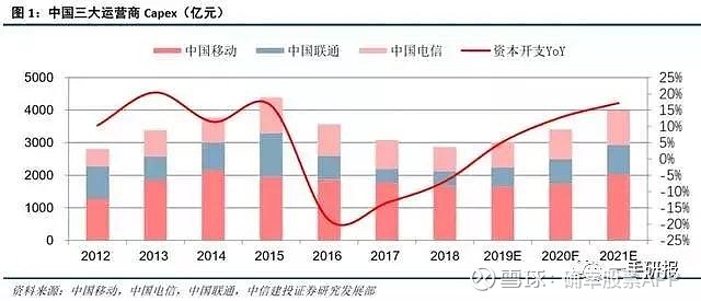 中興通訊的合理估值分析，中興通訊的估值分析與評估