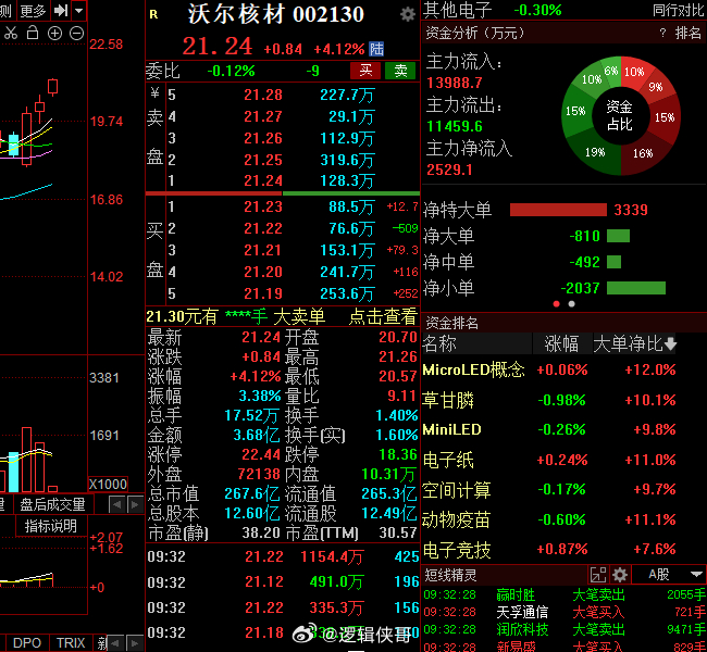 沃爾核材重組消息最新動(dòng)態(tài)，沃爾核材重組最新動(dòng)態(tài)消息速遞