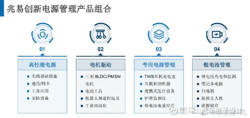 兆易創(chuàng)新與中國電信，股權(quán)結(jié)構(gòu)變動(dòng)與未來展望，兆易創(chuàng)新與中國電信股權(quán)結(jié)構(gòu)變動(dòng)及未來展望