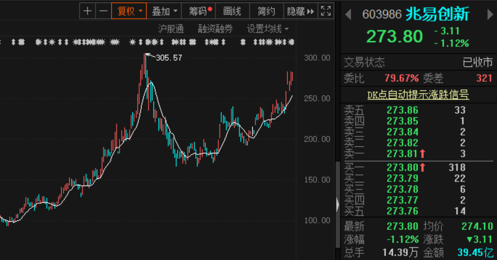 兆易創(chuàng)新未來，探尋未來牛股的潛力與機遇，兆易創(chuàng)新未來，探尋牛股潛力與機遇的展望