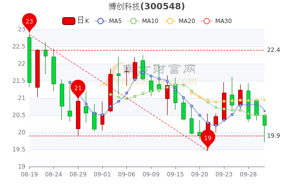 博創(chuàng)科技?xì)v史最高價(jià)是多少？深度解析背后的因素，博創(chuàng)科技?xì)v史最高價(jià)揭秘，深度探究背后的因素