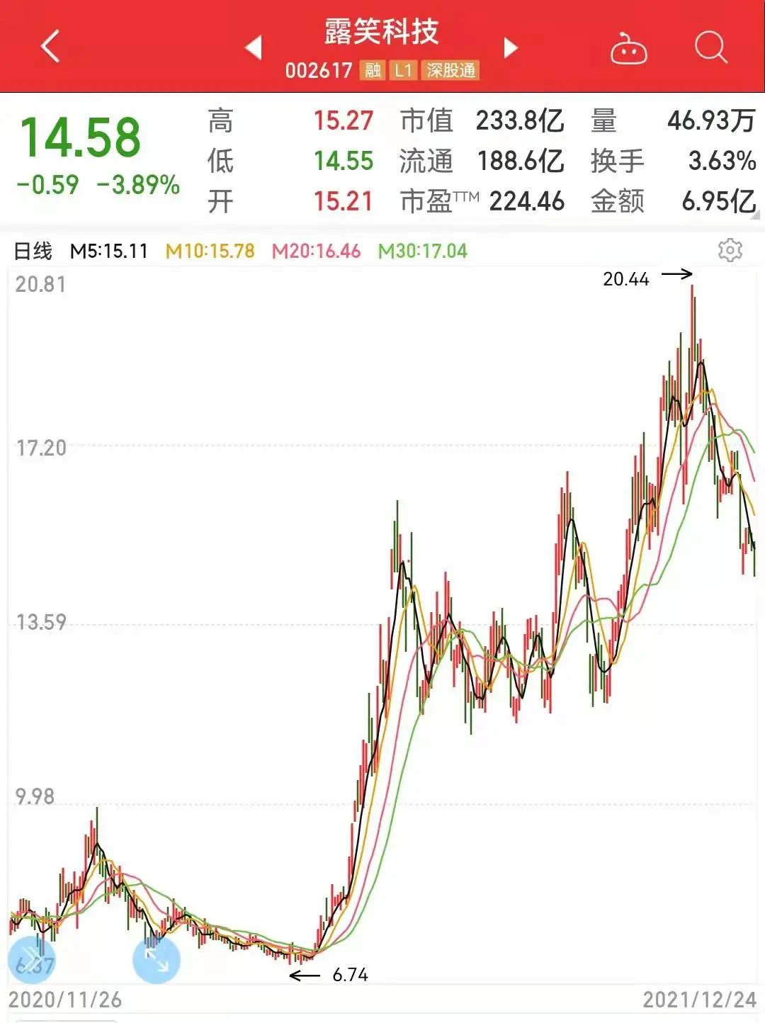 露笑科技所屬板塊深度解析，露笑科技所屬板塊深度剖析