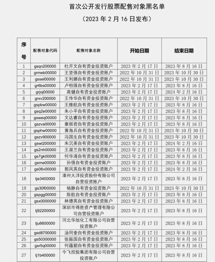 中證協(xié)最新公告解讀，行業(yè)監(jiān)管的新動態(tài)與未來展望，中證協(xié)最新公告解讀，行業(yè)監(jiān)管新動態(tài)與未來展望分析