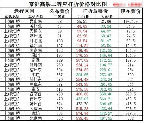 京滬高鐵股票前景探析，京滬高鐵股票前景深度解析