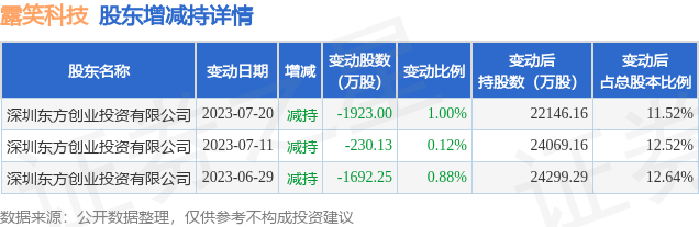 露笑科技重大利好引領(lǐng)行業(yè)新篇章，露笑科技重大利好引領(lǐng)行業(yè)新篇章，科技創(chuàng)新驅(qū)動(dòng)未來發(fā)展