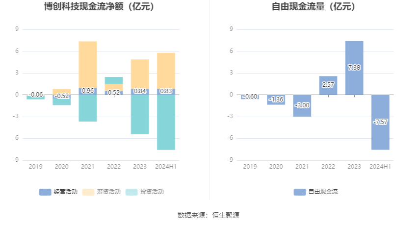 博創(chuàng)科技，展望2024年目標(biāo)價(jià)，博創(chuàng)科技，展望2024年目標(biāo)價(jià)的展望與策略分析