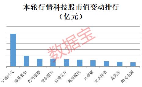 科技龍頭股排名前十名，引領(lǐng)全球科技發(fā)展的力量，科技龍頭股TOP10排名，引領(lǐng)全球科技發(fā)展的強(qiáng)大力量