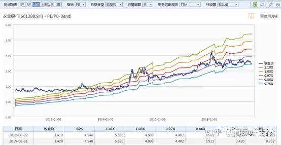 農業(yè)銀行近十年股價的演變與挑戰(zhàn)，農業(yè)銀行近十年股價演變及挑戰(zhàn)概覽