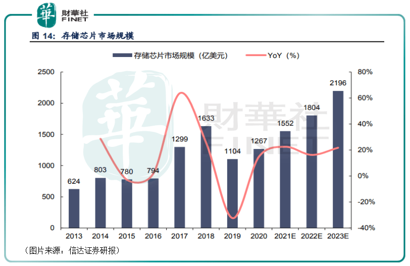 兆易創(chuàng)新重大利好，引領(lǐng)企業(yè)騰飛的新機遇，兆易創(chuàng)新引領(lǐng)企業(yè)騰飛，新機遇帶來重大利好