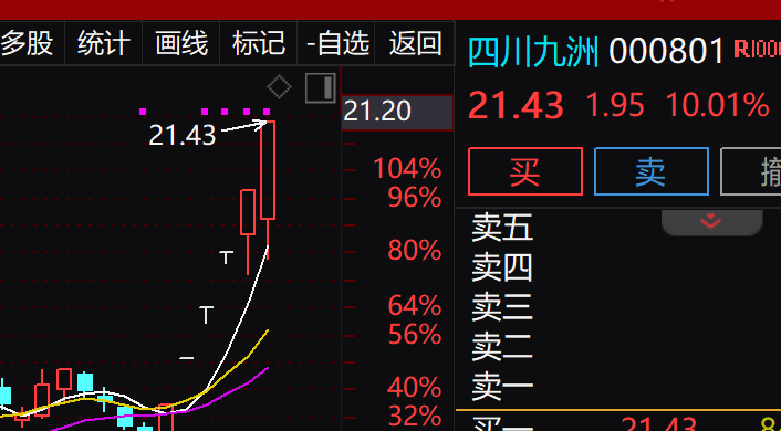 四川九洲，洗盤還是出貨？深度解析市場動向，四川九洲，市場洗盤還是出貨？深度剖析市場動向。