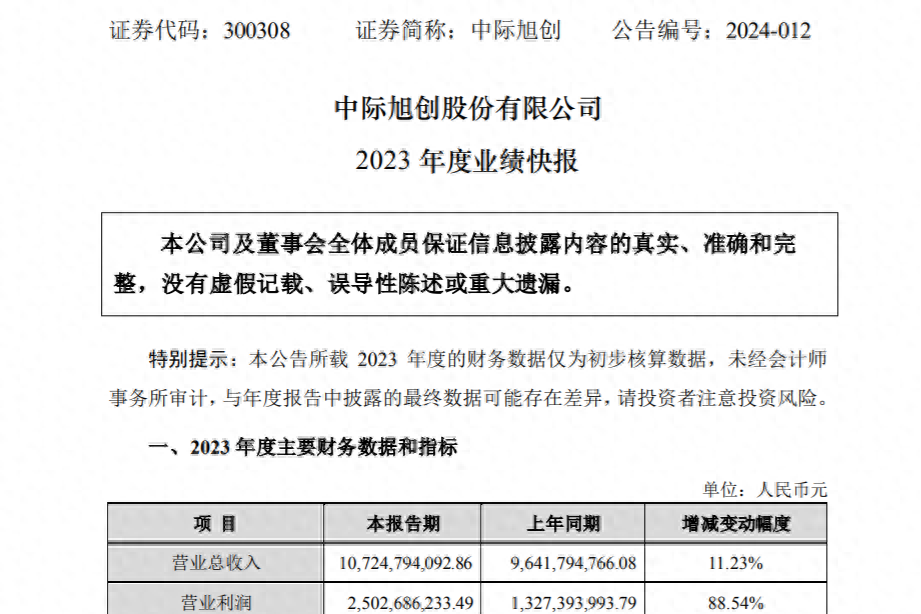 新易盛與中際旭創(chuàng)，誰更勝一籌？，新易盛與中際旭創(chuàng)，誰的技術(shù)更勝一籌？