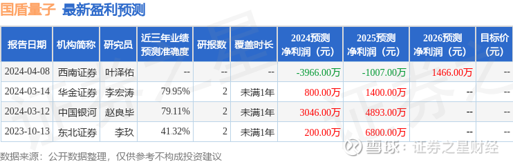 光迅科技與國盾量子，科技領(lǐng)域的緊密合作與共同創(chuàng)新，光迅科技與國盾量子攜手合作，共創(chuàng)科技創(chuàng)新輝煌