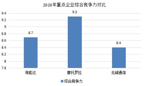 海能達現狀分析，海能達現狀分析，企業(yè)概況與前景展望