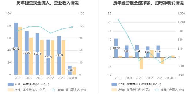 推薦 第293頁