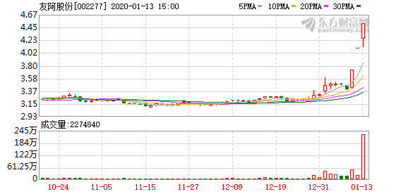 友阿股份股票最新消息深度解析，友阿股份股票最新消息深度解讀