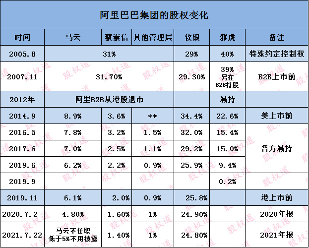 馬云大幅增持阿里股票，真實(shí)情況解析與深度探討，馬云增持阿里股票，深度解析與探討