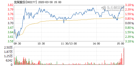 友阿股份停牌，好事還是壞事？，友阿股份停牌，是利好還是利空？