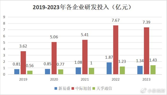 新易盛與中際旭創(chuàng)，誰(shuí)更勝一籌？，新易盛與中際旭創(chuàng)，誰(shuí)的技術(shù)更勝一籌？