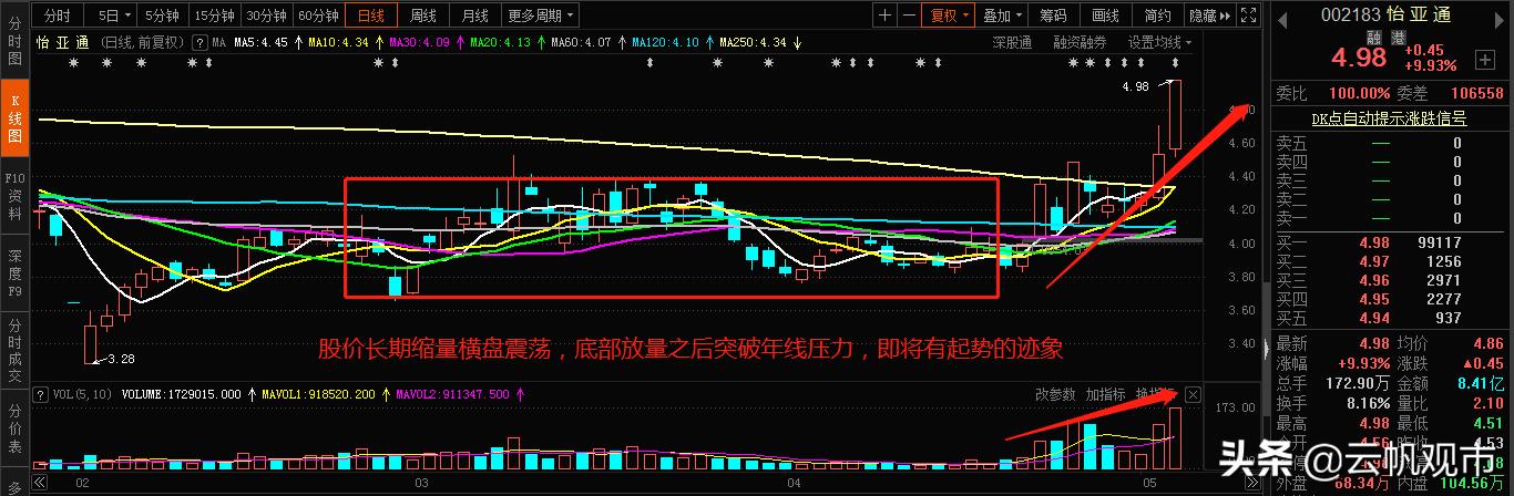 供銷大集，明日走勢(shì)分析，供銷大集明日走勢(shì)預(yù)測(cè)與分析