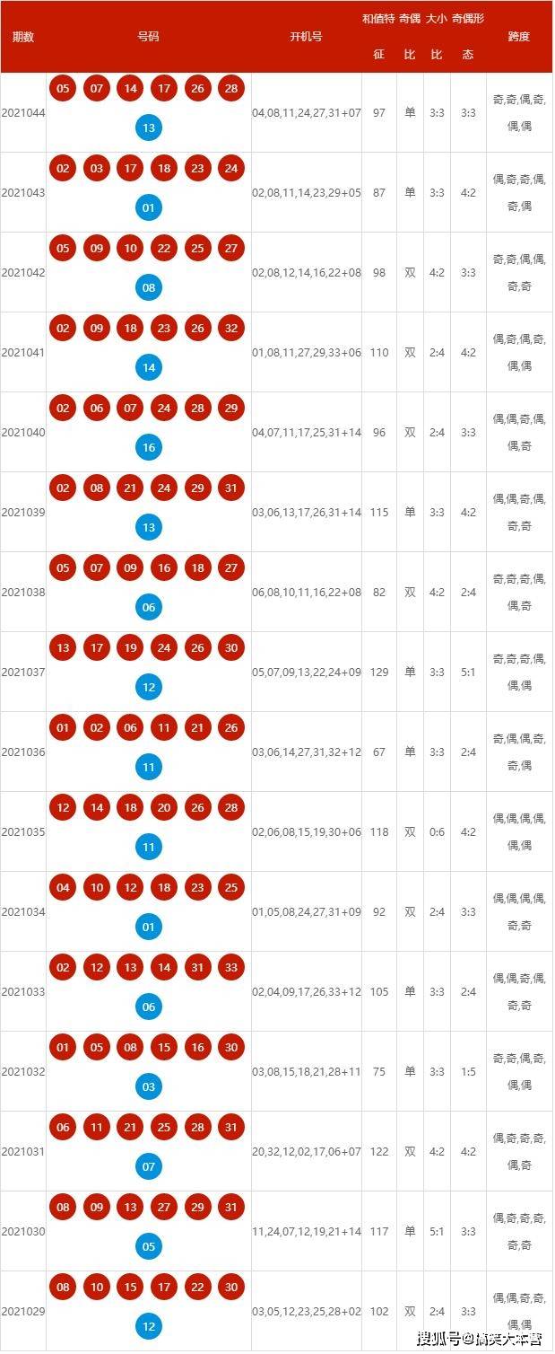 新澳歷史開獎記錄查詢結果深度解析，新澳歷史開獎記錄查詢結果深度剖析