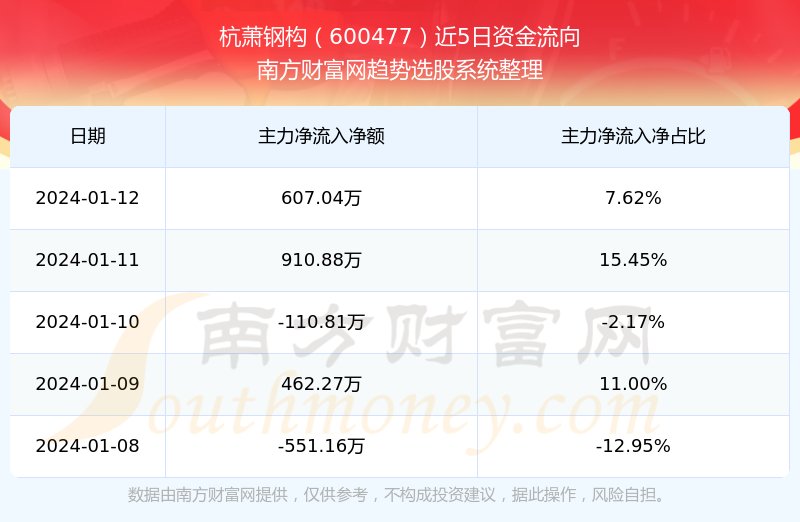 杭蕭鋼構(gòu)股票最新消息全面解析，杭蕭鋼構(gòu)股票最新消息全面解讀