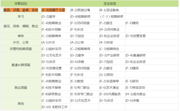 韓國(guó)G1簽證最新政策詳解，韓國(guó)G1簽證最新政策全面解讀