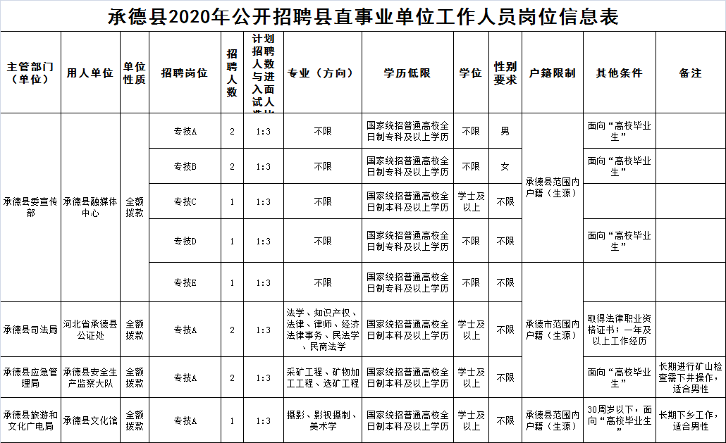 承德縣下板城最新招聘動(dòng)態(tài)及其影響，承德縣下板城最新招聘動(dòng)態(tài)及其社會(huì)影響分析