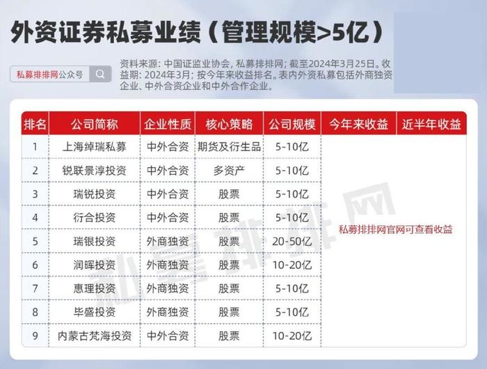 最新外資私募，推動資本市場國際化的新動力，最新外資私募注入，資本市場國際化的新引擎