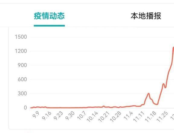 北京最新疫情發(fā)展概況，北京最新疫情概況更新