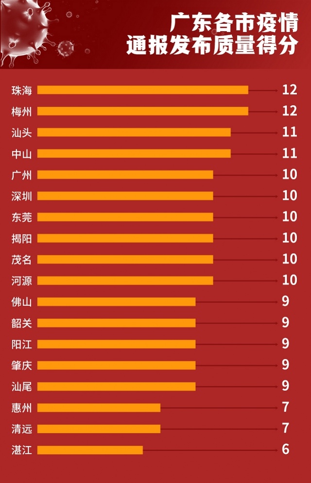 廣東最新疫情概況及其影響，廣東最新疫情概況及其地區(qū)影響綜述