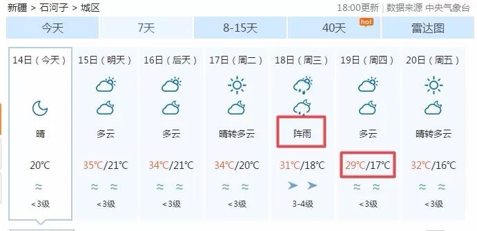 最新七天預(yù)報(bào)，氣象變化與我們的日常生活，氣象變化與日常生活，最新七天預(yù)報(bào)解析