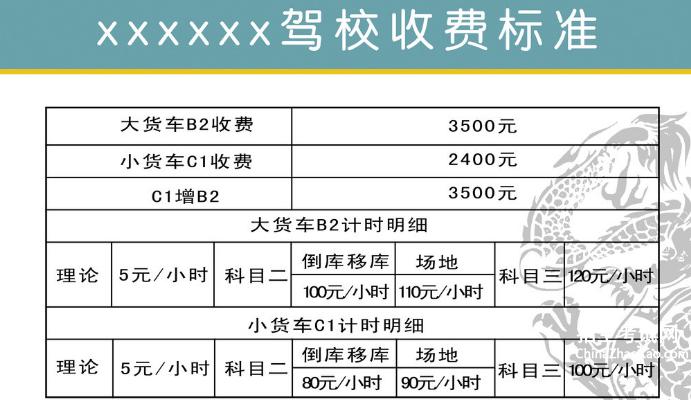 最新駕考費用分析，變化背后的原因與影響，最新駕考費用分析，變化原因及影響探討