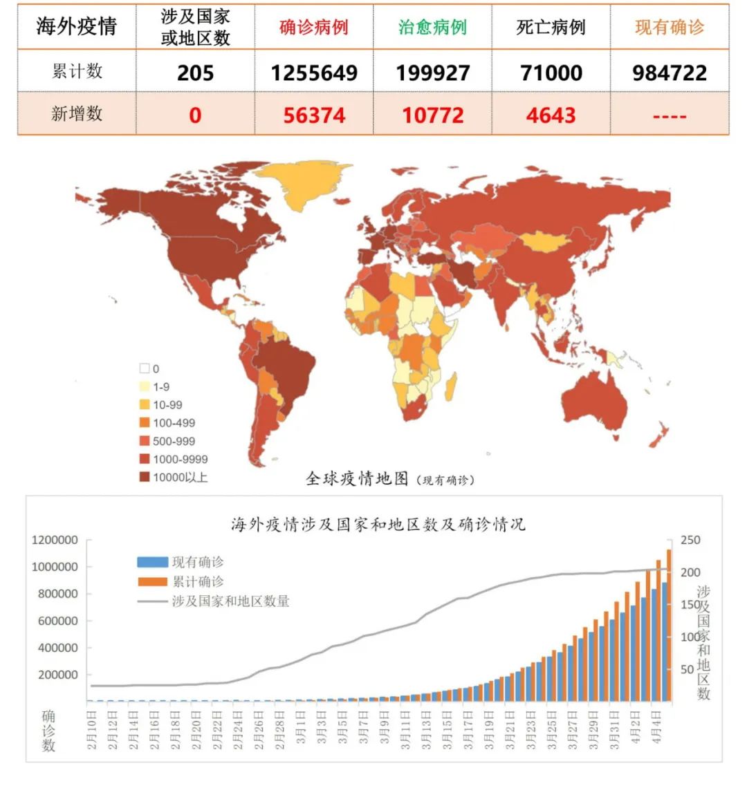 國際疫情最新疫情分析報(bào)告，國際最新疫情分析報(bào)告摘要發(fā)布