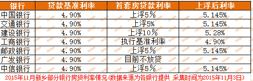 最新代款利率及其影響分析，最新貸款利率分析與影響探討