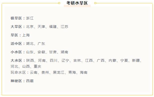 考研水旱區(qū)最新動(dòng)態(tài)與影響分析，考研水旱區(qū)最新動(dòng)態(tài)及其影響分析