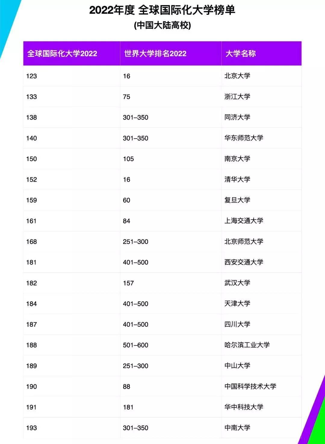 大學(xué)國(guó)內(nèi)最新排名及其影響，大學(xué)國(guó)內(nèi)最新排名及其影響力分析