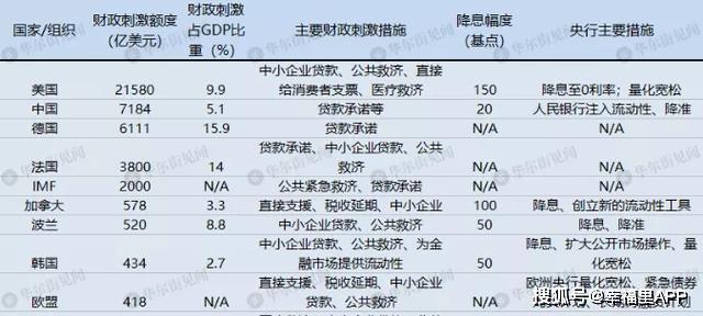 全球放水最新動態(tài)，貨幣政策的全球視角與影響分析，全球貨幣放水最新動態(tài)，全球視角下的貨幣政策影響與趨勢分析