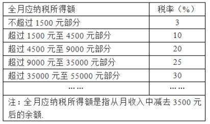 氧氣最新稅率，影響與前景分析，氧氣最新稅率調(diào)整，影響及未來展望分析