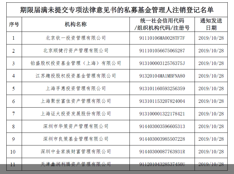 一知名私募被注銷登記的深度剖析，知名私募被注銷登記的深度探究與反思