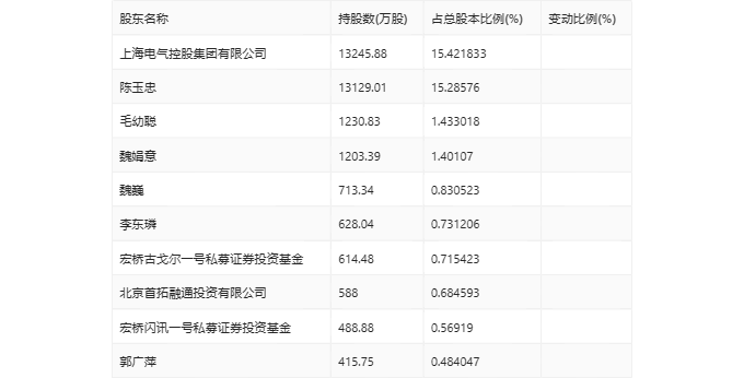 2024年香港正版資料免費大全精準(zhǔn),收益成語分析落實_BT63.332