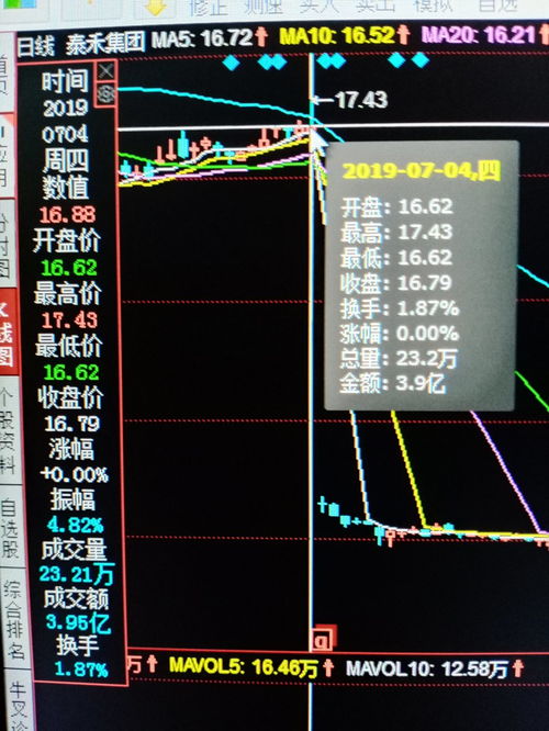 今天股票大跌的原因分析，今日股票大跌原因深度解析