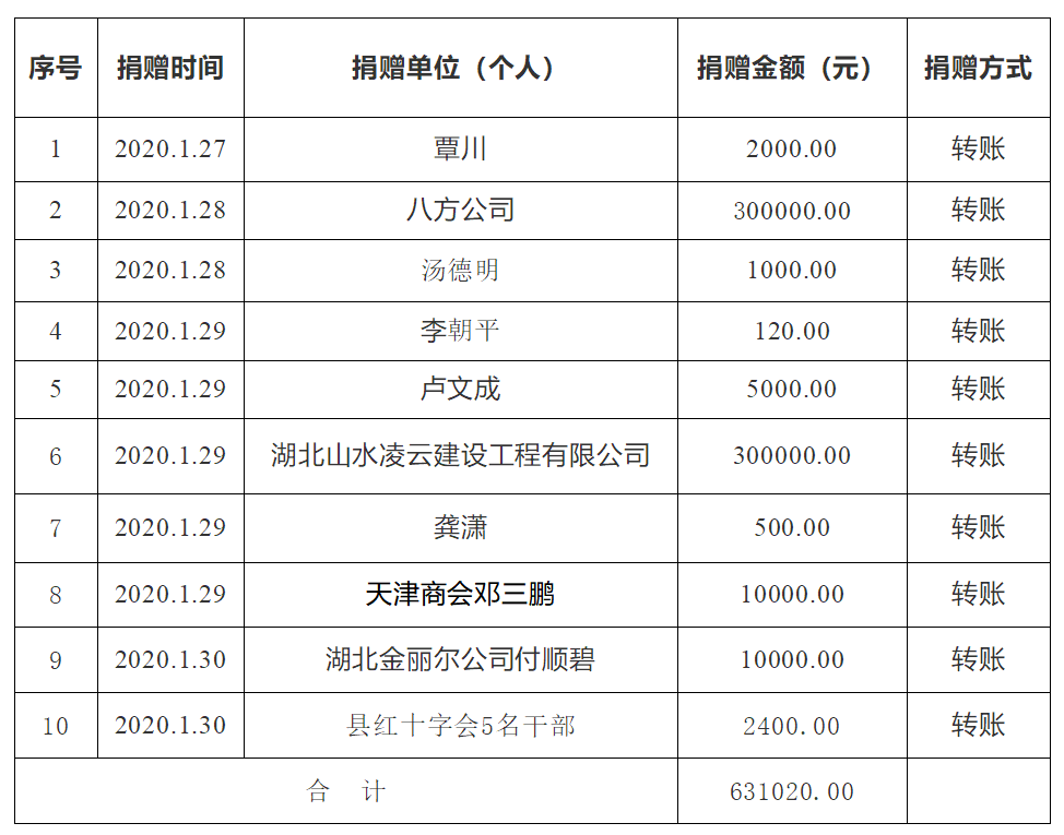 當(dāng)?shù)鼗貞?yīng)要求公職人員捐款的舉措與考量，當(dāng)?shù)鼗貞?yīng)公職人員捐款舉措與考量分析