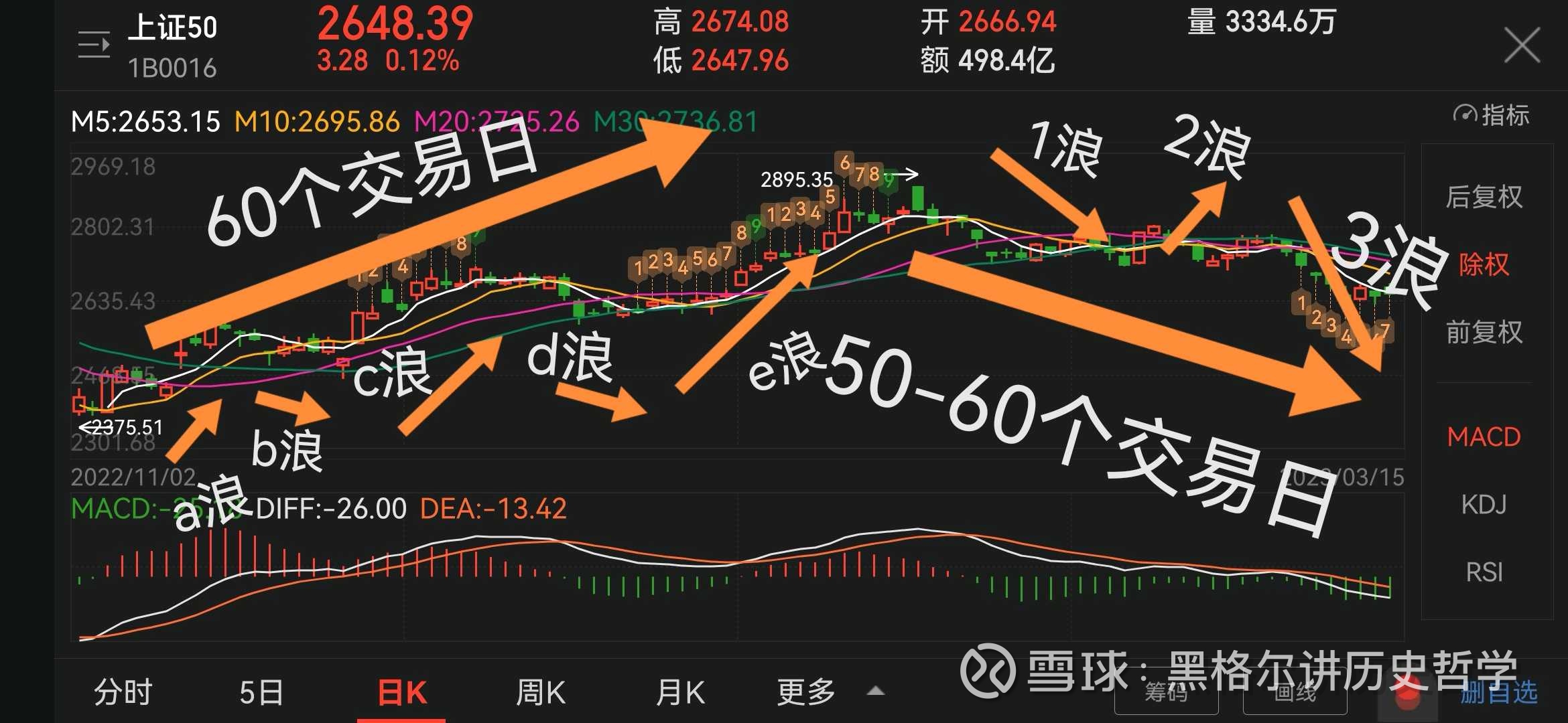 揭秘上證50指數，定義、功能及其投資策略，上證50指數詳解，定義、功能及投資策略探討