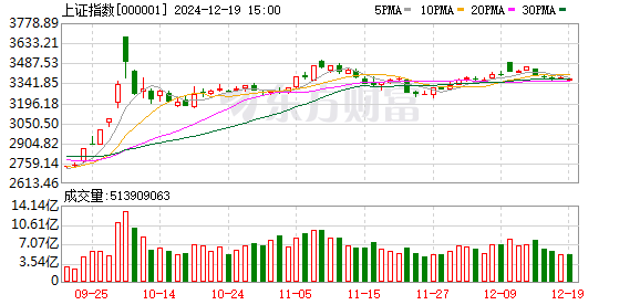 上證A股指數(shù)下跌0.12%背后的市場(chǎng)洞察與未來(lái)展望，上證A股指數(shù)下跌背后的市場(chǎng)洞察與未來(lái)展望