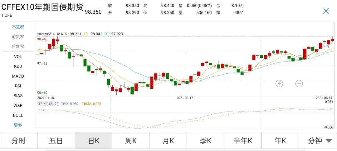 上證綜合指數(shù)上漲0.13%，市場走勢分析與展望，上證綜合指數(shù)上漲0.13%，市場走勢深度分析與展望