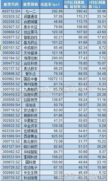 下周一有望暴漲的潛力股，市場(chǎng)趨勢(shì)與策略分析，下周一股市潛力股暴漲預(yù)測(cè)，市場(chǎng)趨勢(shì)與策略深度解析