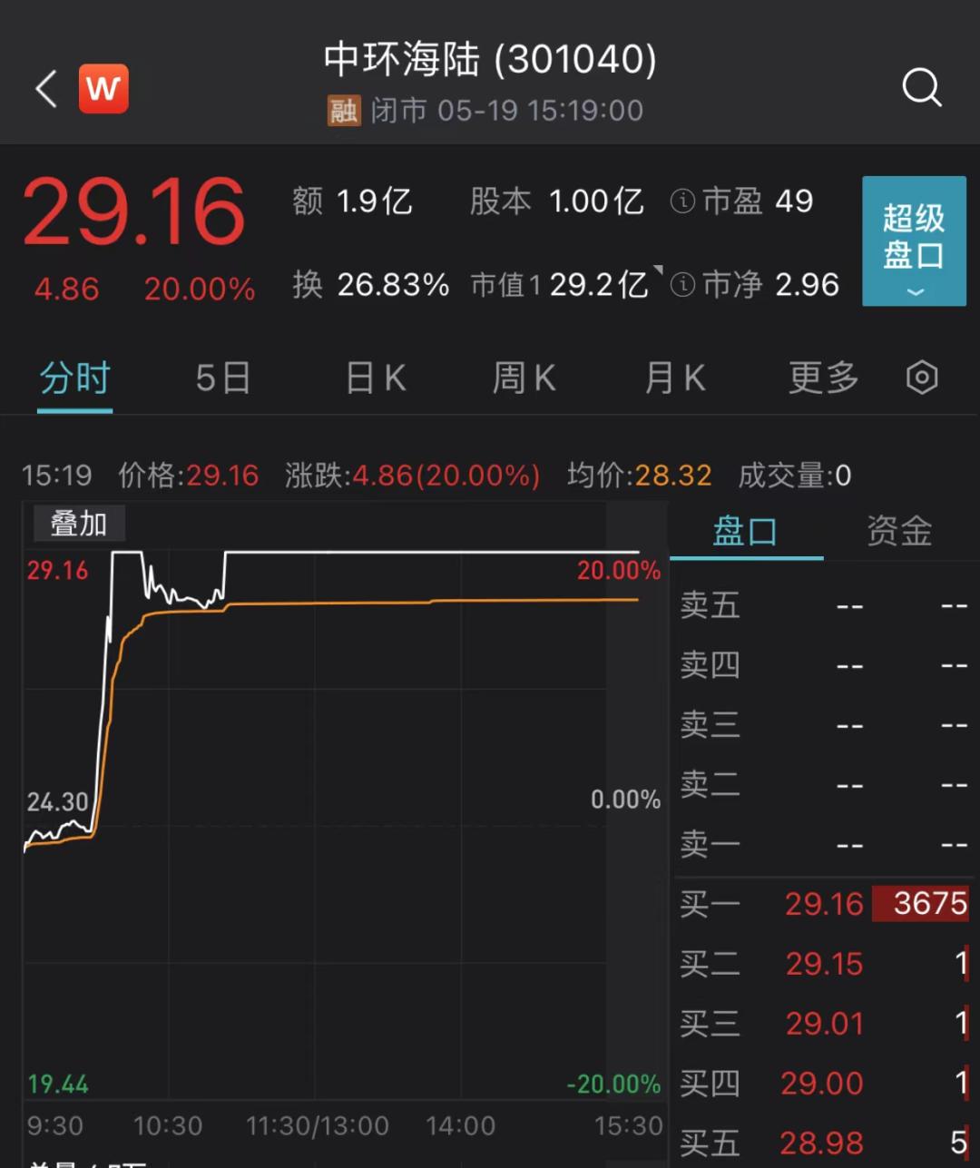 今日漲停股票，市場(chǎng)走勢(shì)與投資者策略，今日漲停股票揭秘，市場(chǎng)走勢(shì)分析與投資者應(yīng)對(duì)策略