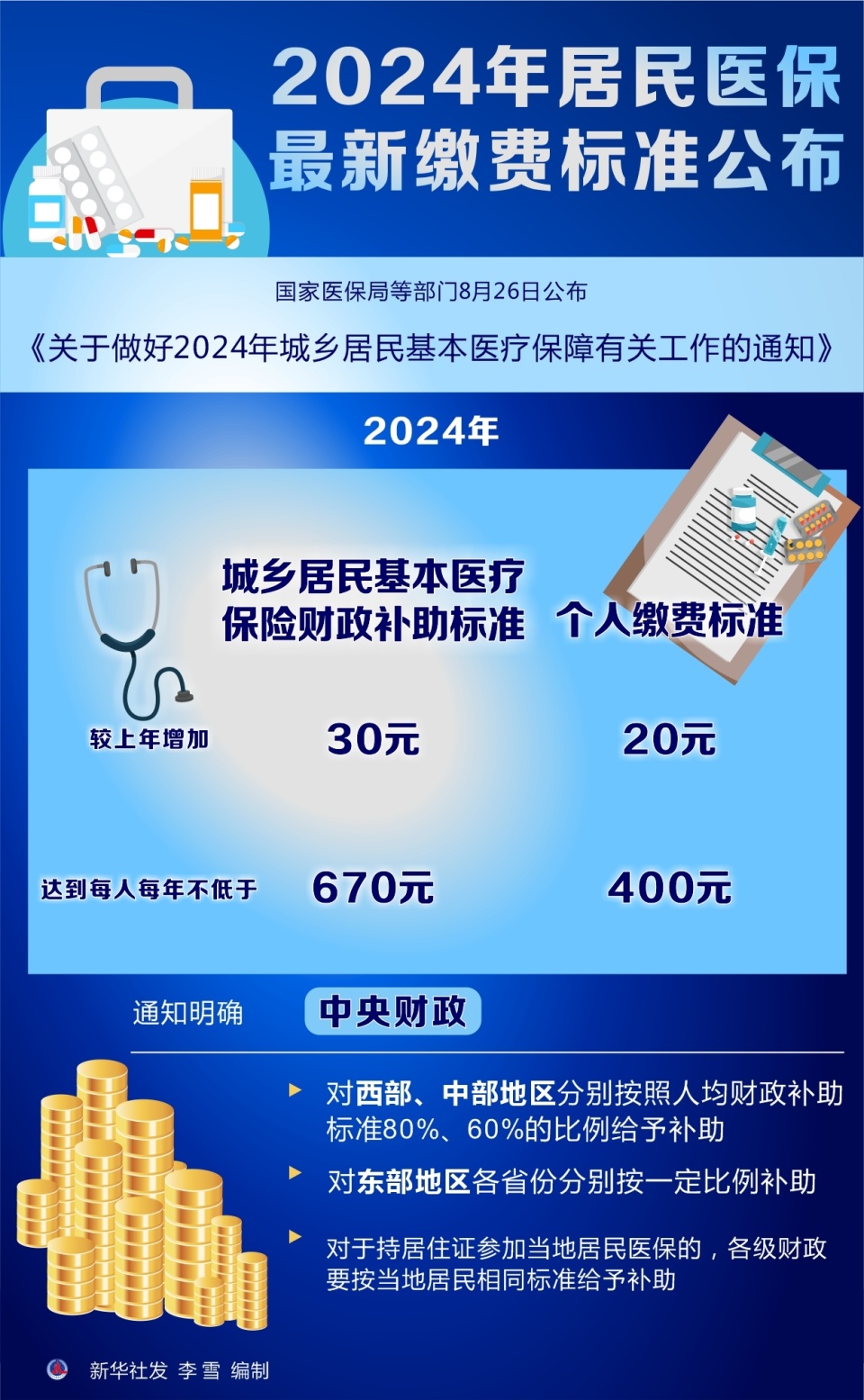 關(guān)于我國2024年醫(yī)保新政策的深度解讀，我國2024年醫(yī)保新政策深度解讀與分析